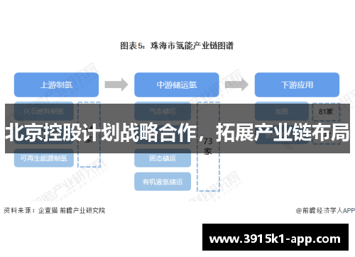 北京控股计划战略合作，拓展产业链布局